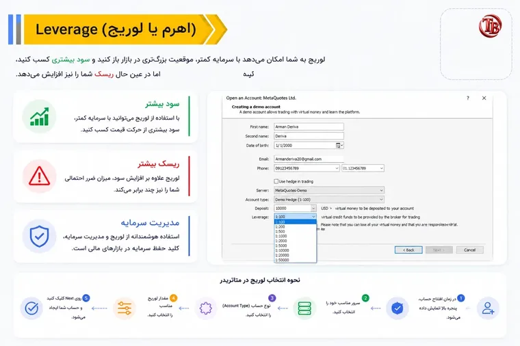 نحوه انتخاب لوریج هنگام ساخت حساب در پلتفرم متاتریدر