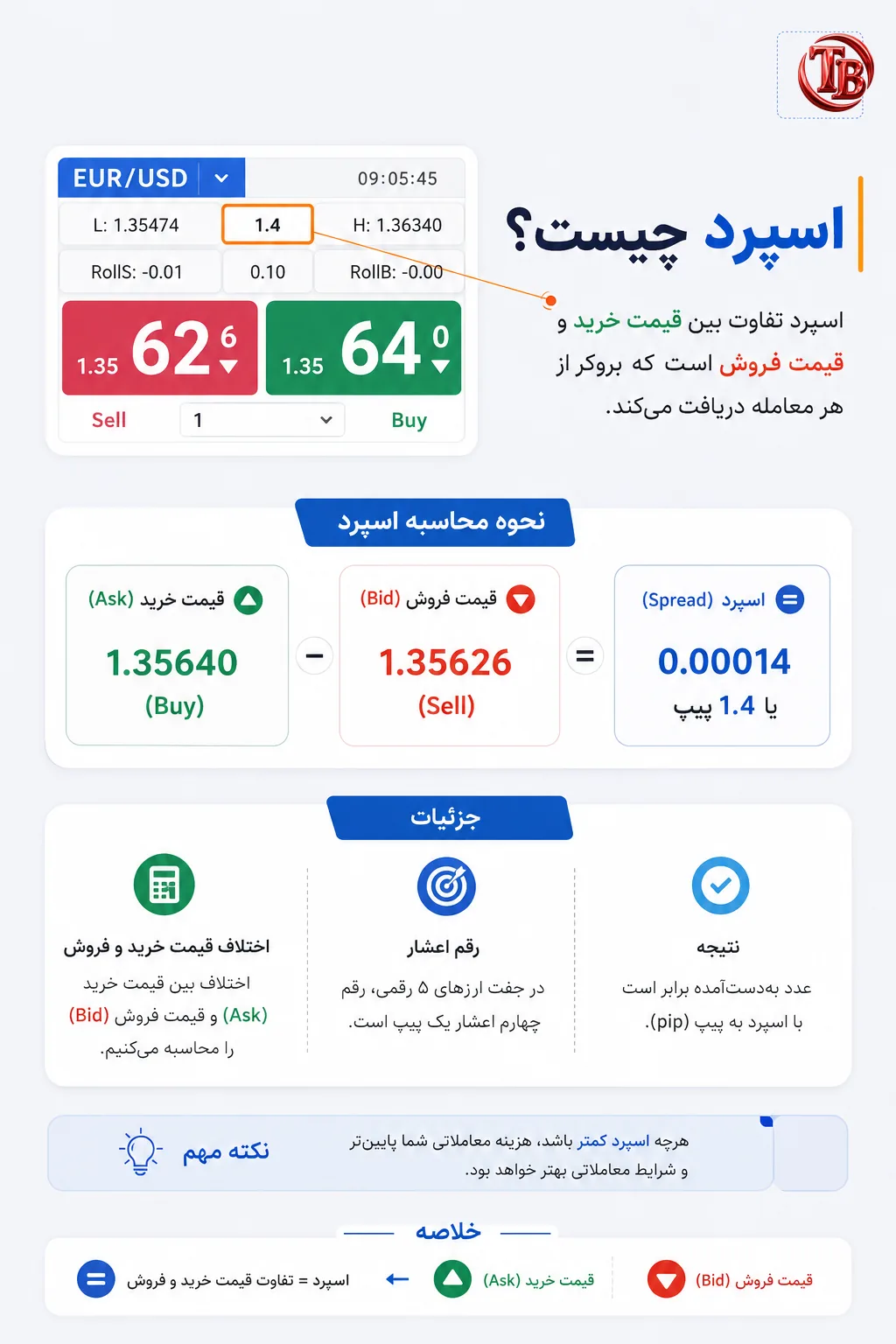 مثال محاسبه اسپرد