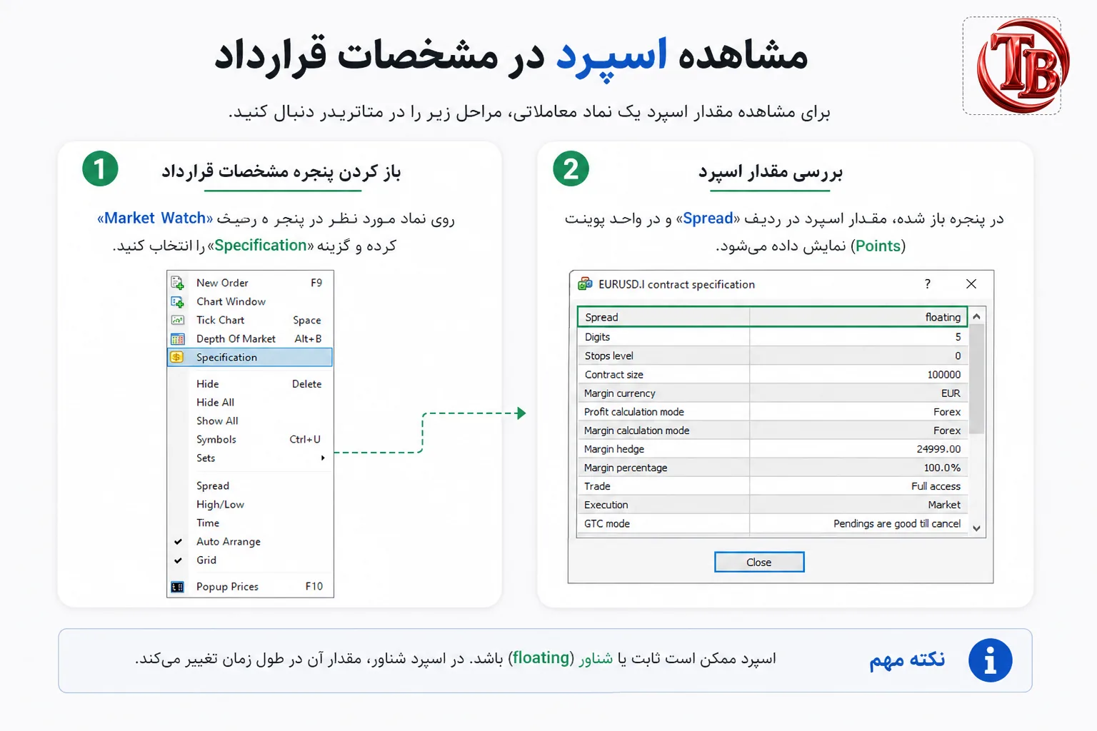 نوع اسپرد در پنجره Specification متاتریدر