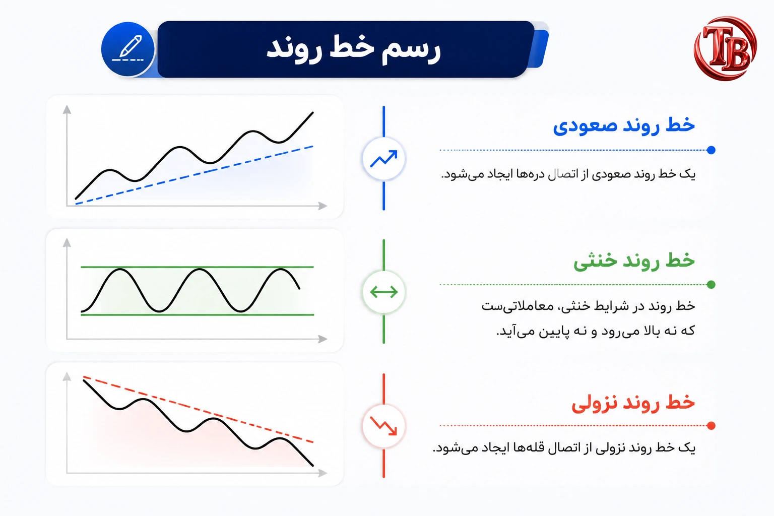 رسم خط روند صعودی، خنثی و نزولی