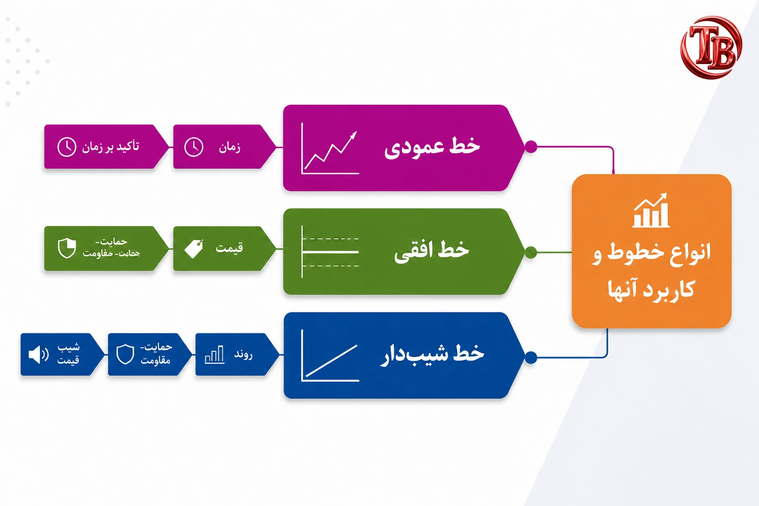انواع خطوط عمودی افقی و شیب‌دار و کاربرد آن‌ها
