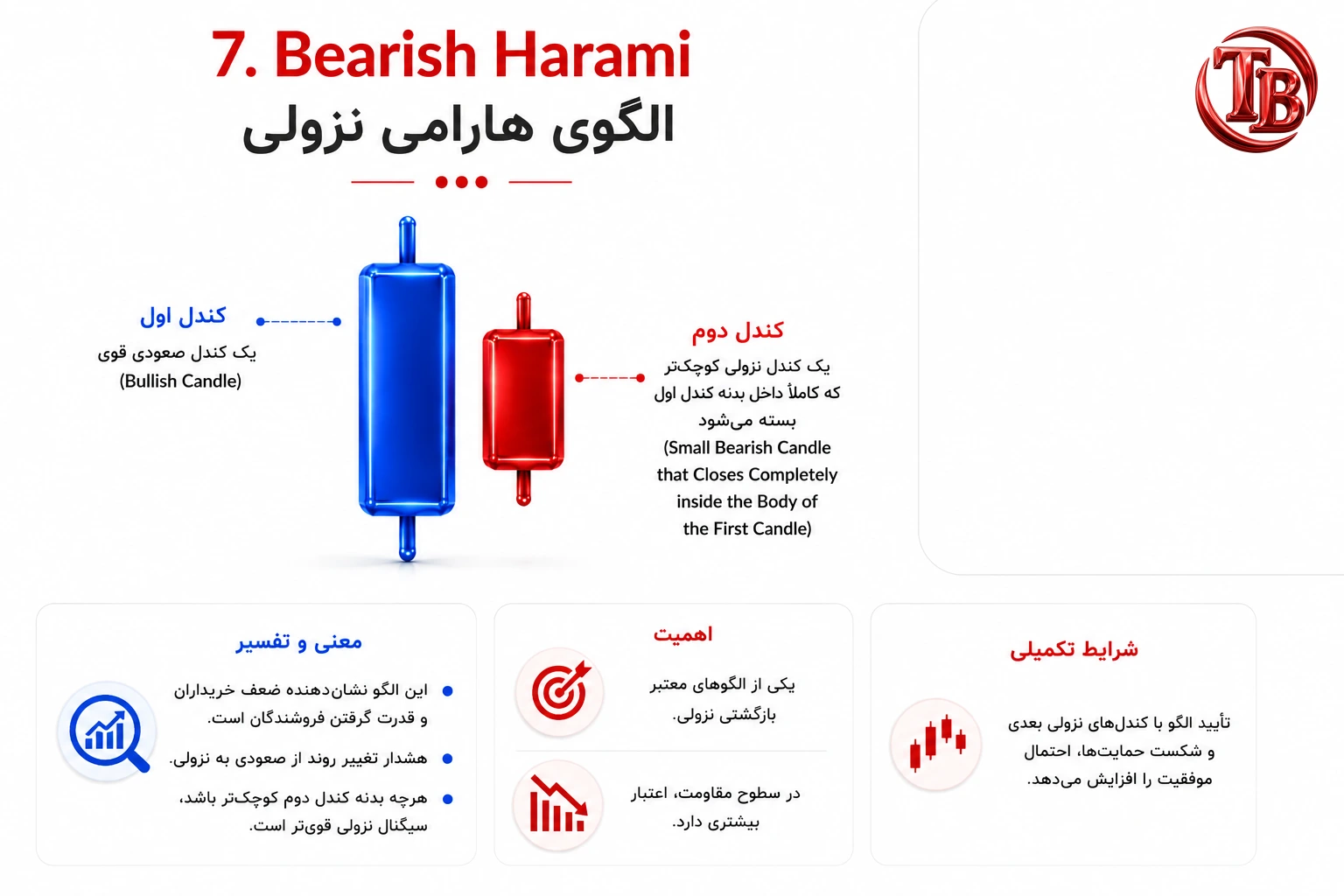 الگوی هارامی نزولی؛ کندل نزولی کوچک داخل بدنه کندل صعودی قبلی