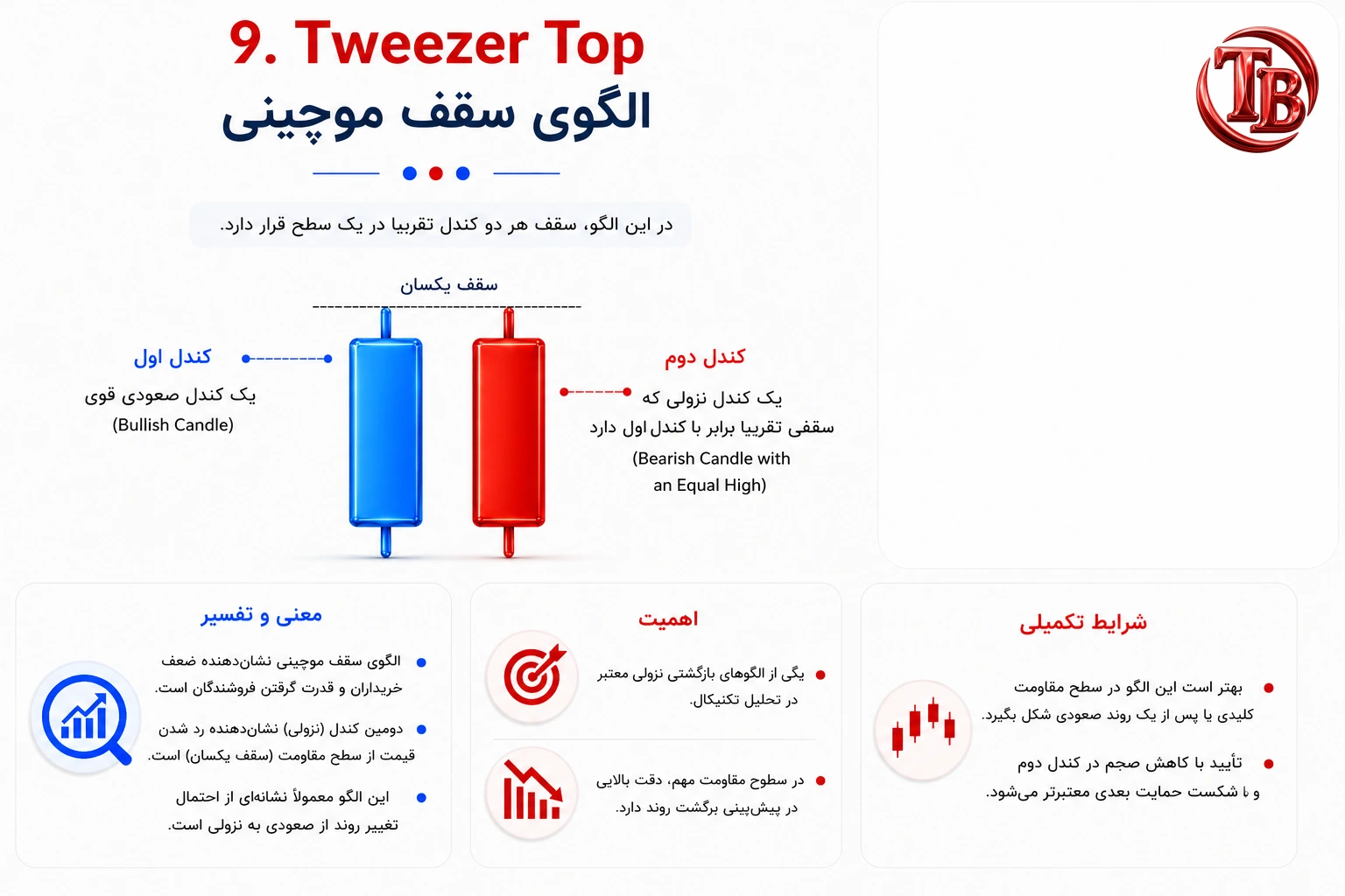 الگوی سقف موچینی؛ دو کندل با سقف تقریباً برابر در نقطه مقاومت