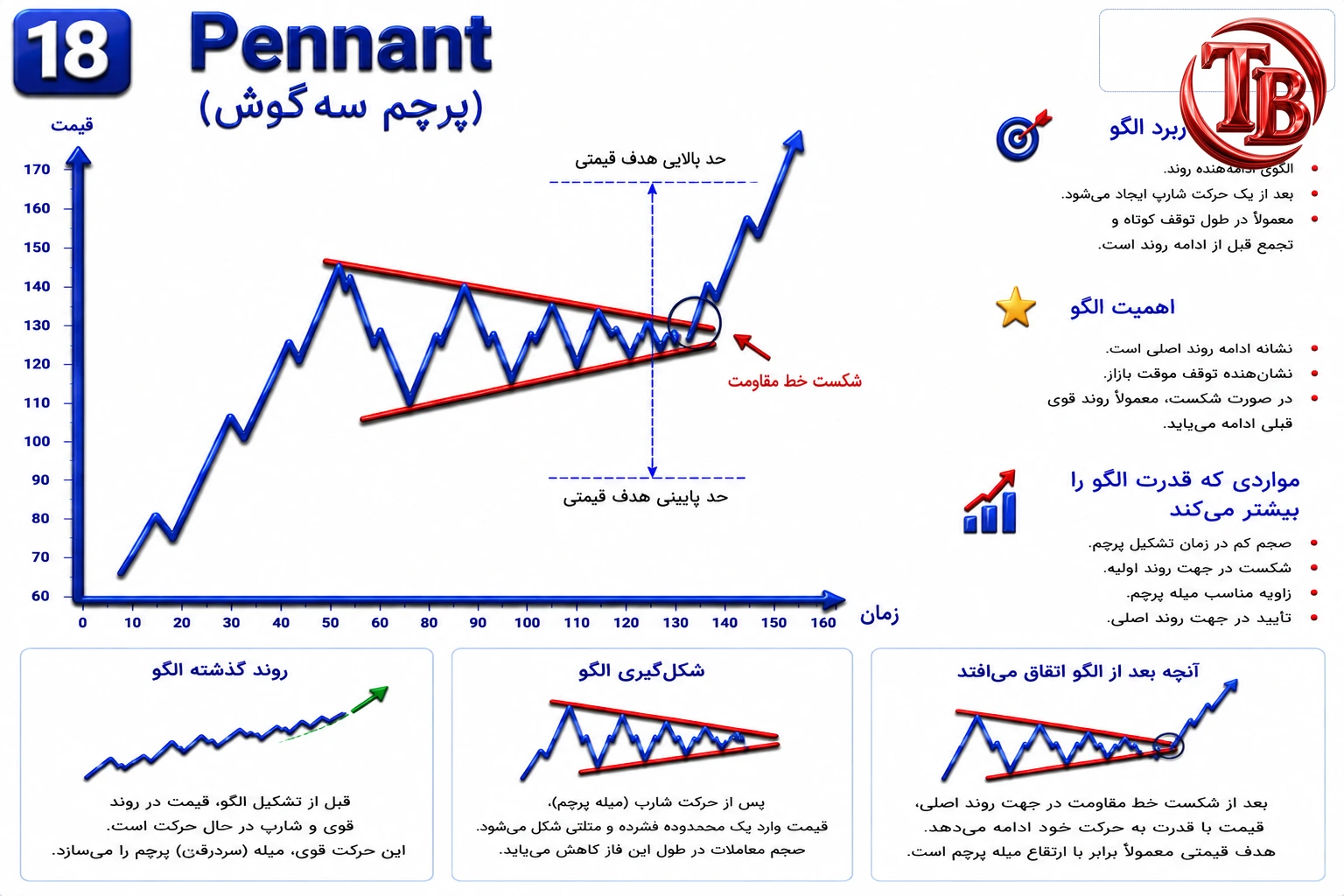 الگوی پرچم سهگوش: میله پرچم و مثلث کوچک متقارن