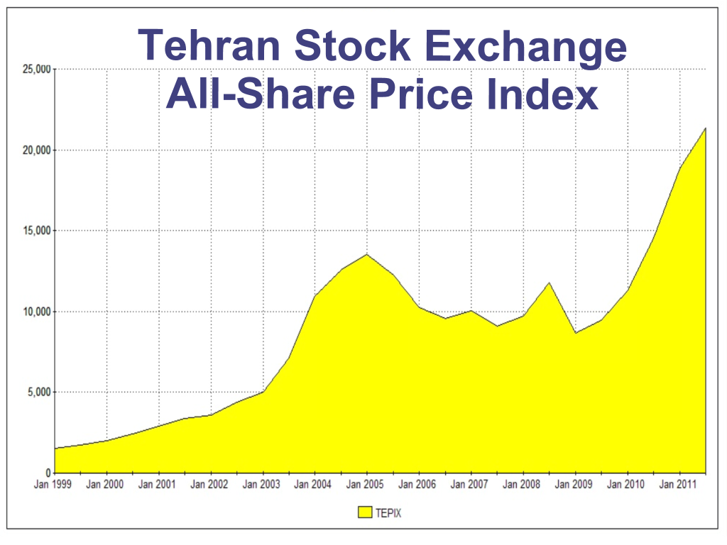 تِدپیکس (TEDPIX) چیست: شاخصِ کلِ بورسِ تهران چطور محاسبه می‌شود و چرا با «تِفیکس ۳۰» فرق دارد