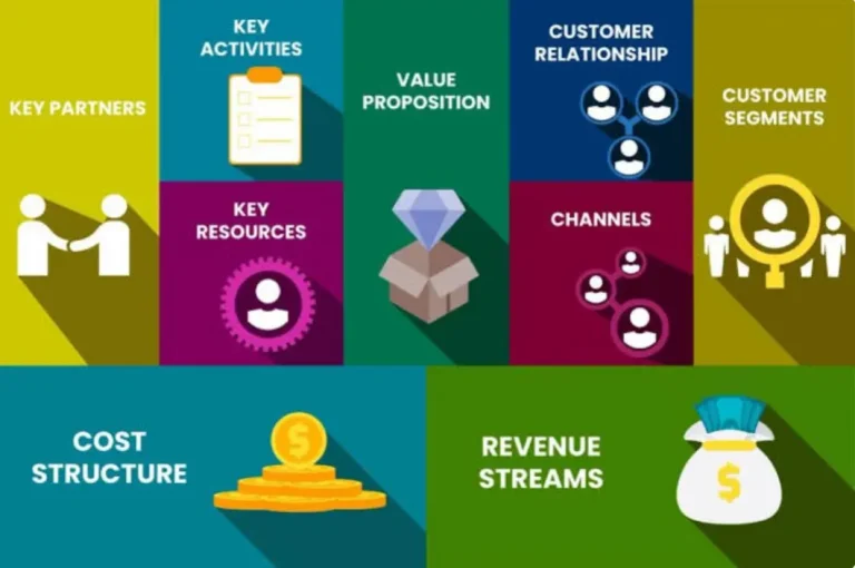 بومِ مدلِ کسب‌وکار (Business Model Canvas) چیست: ۹ بخشی که هر ایده‌یِ کارآفرینی باید قبل از شروع پر کند